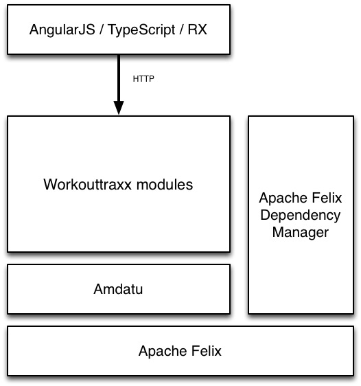 Components